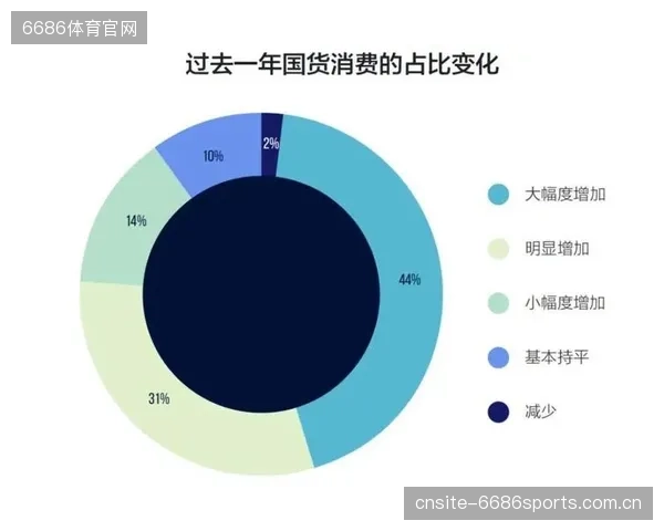 体育品牌一味讨好Z世代的传播策略，是否正在引发他们的集体消费疲劳？